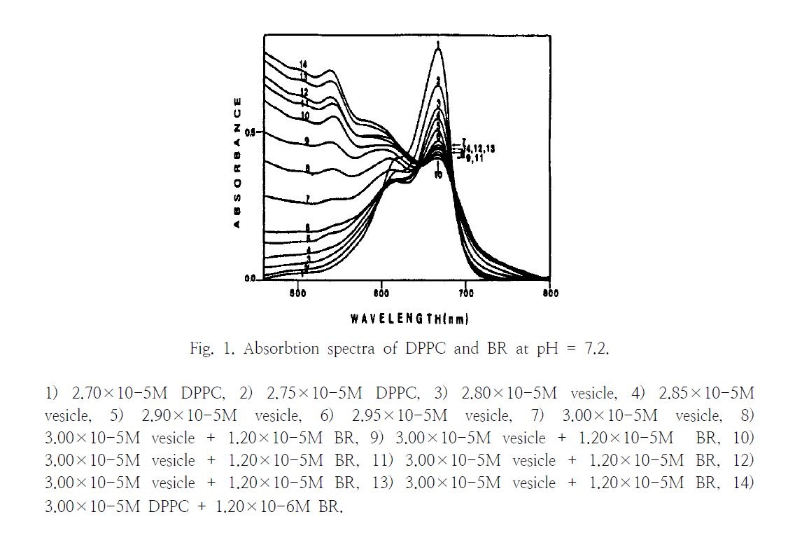 HGOHBI_2019_v36n1_348_f0001.png 이미지