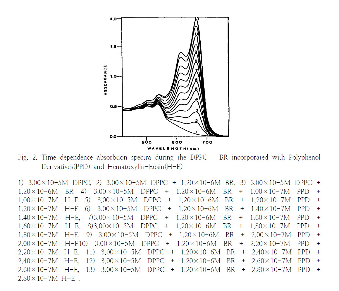 HGOHBI_2019_v36n1_348_f0002.png 이미지