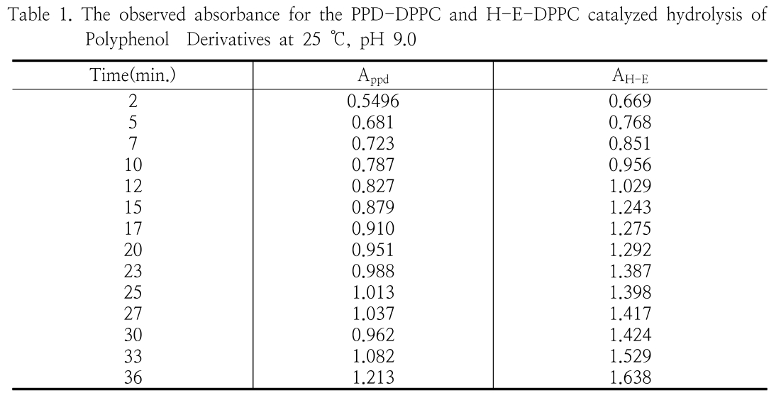 HGOHBI_2019_v36n1_348_t0001.png 이미지