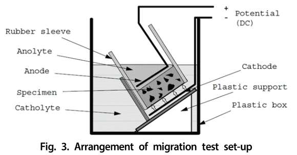 GSJHDK_2019_v7n1_1_f0003.png 이미지