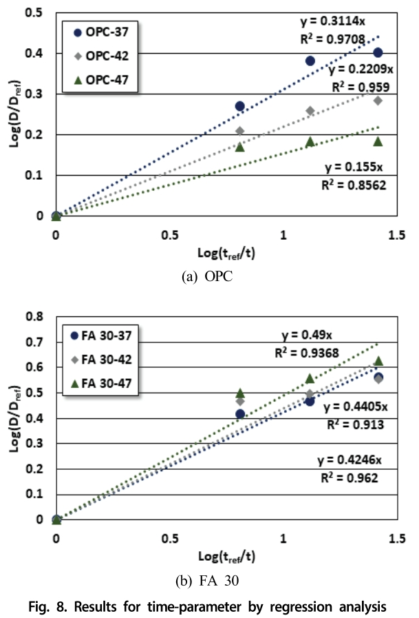 GSJHDK_2019_v7n1_8_f0008.png 이미지