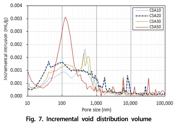 GSJHDK_2019_v7n1_74_f0007.png 이미지