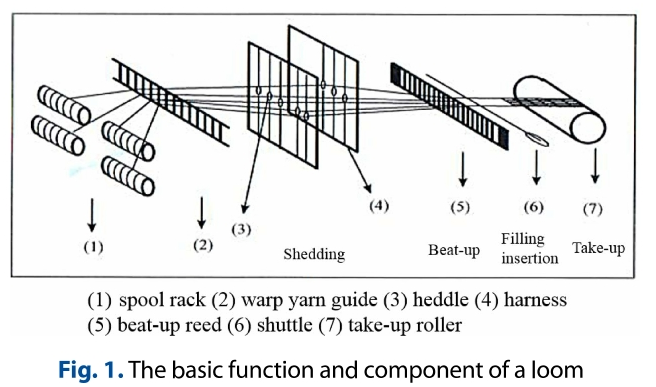 BHJRB9_2019_v32n1_65_f0001.png 이미지