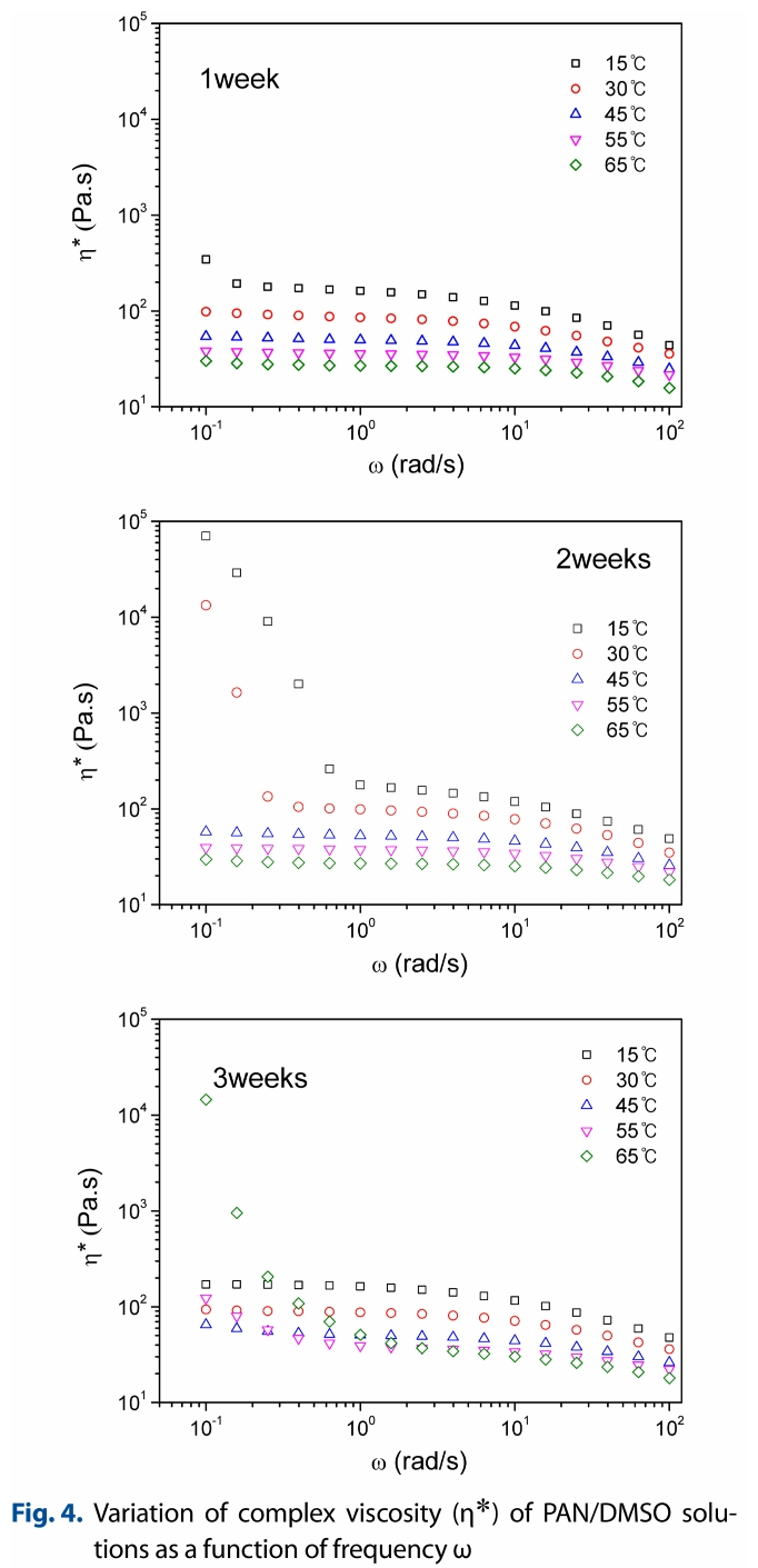 BHJRB9_2019_v32n1_71_f0004.png 이미지