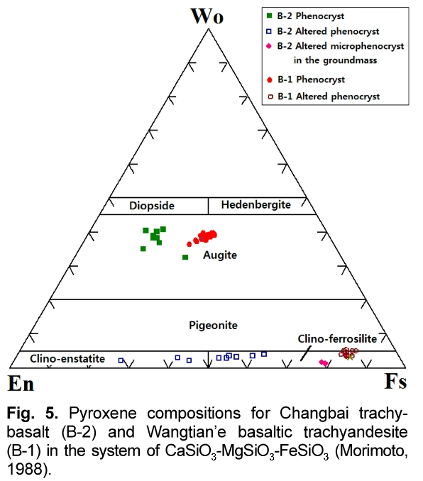 HGOSBQ_2019_v28n1_15_f0004.png 이미지