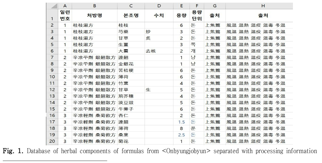 HBBJBB_2019_v27n1_65_f0001.png 이미지