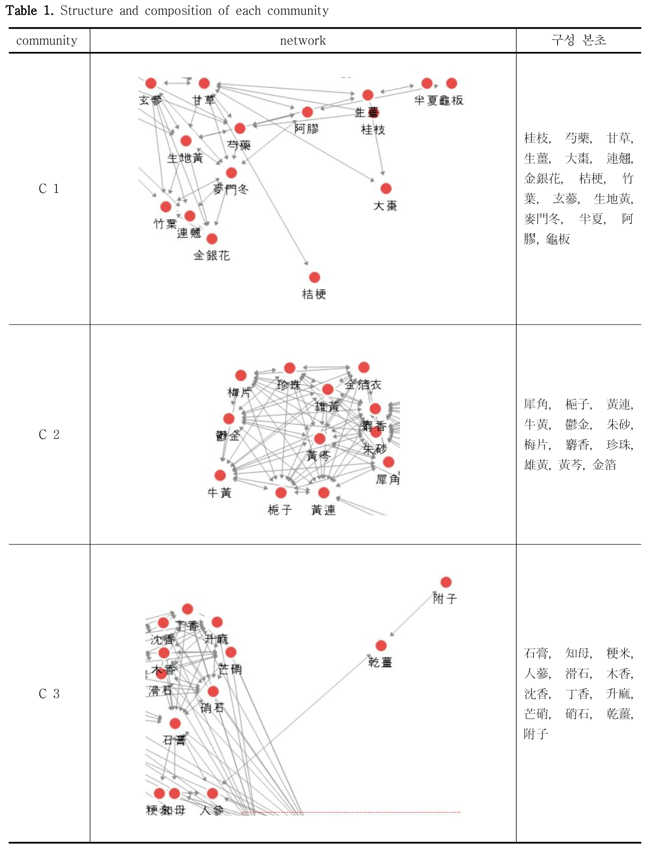 HBBJBB_2019_v27n1_65_t0001.png 이미지