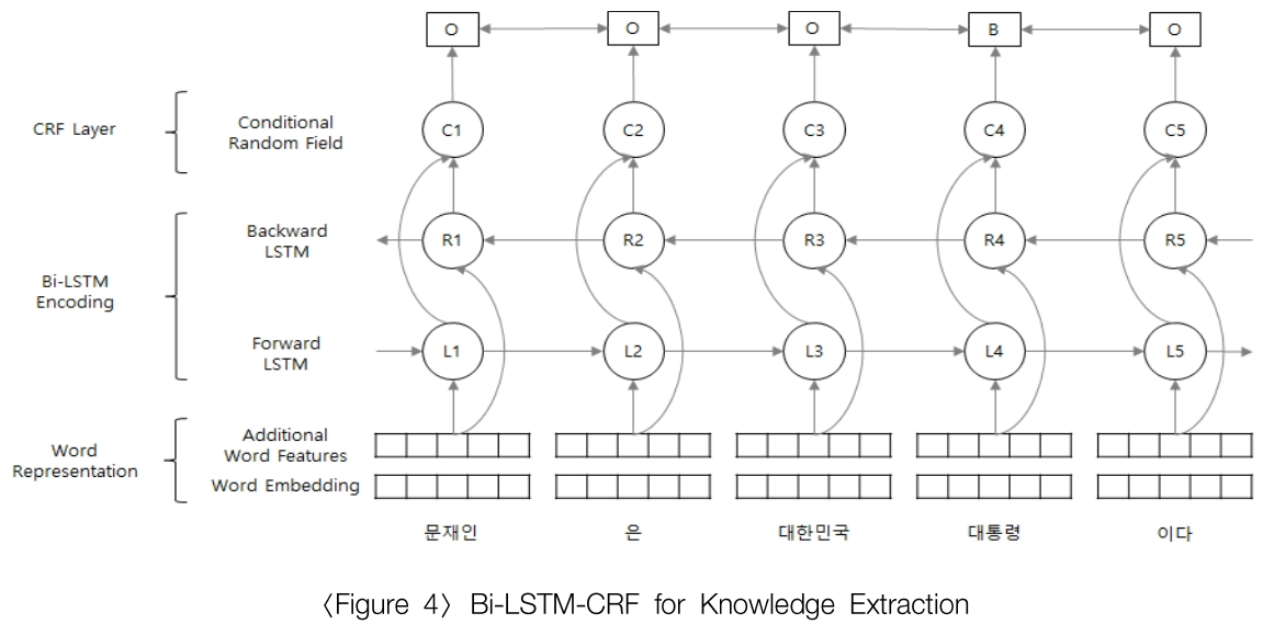 JJSHBB_2019_v25n1_43_f0004.png 이미지