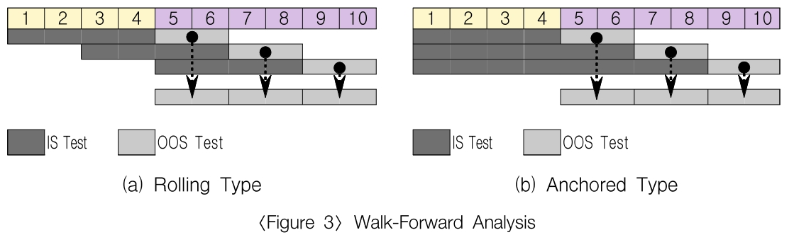 JJSHBB_2019_v25n1_63_f0003.png 이미지