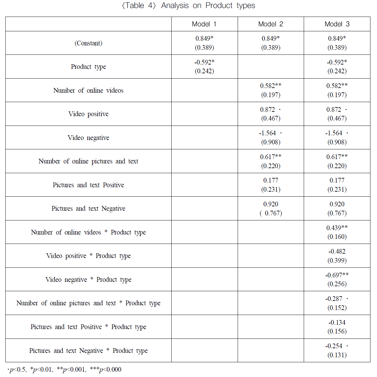 JJSHBB_2019_v25n1_197_t0004.png 이미지