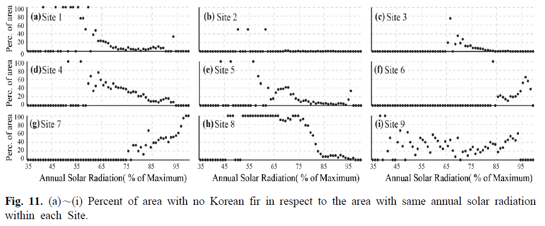 NRGSBM_2019_v21n1_1_f0014.png 이미지