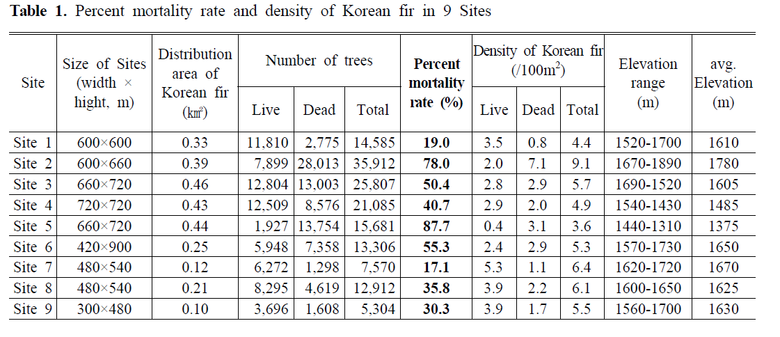 NRGSBM_2019_v21n1_1_t0001.png 이미지