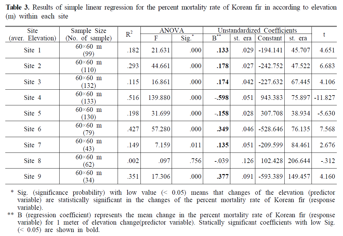 NRGSBM_2019_v21n1_1_t0003.png 이미지