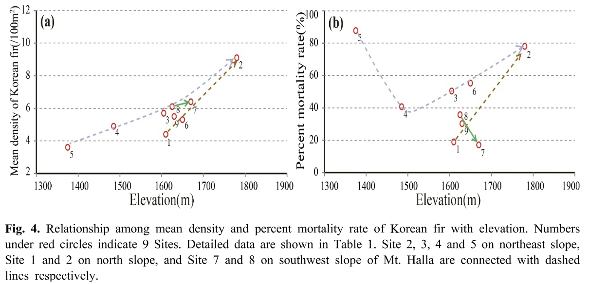 NRGSBM_2019_v21n1_1_f0003.png 이미지