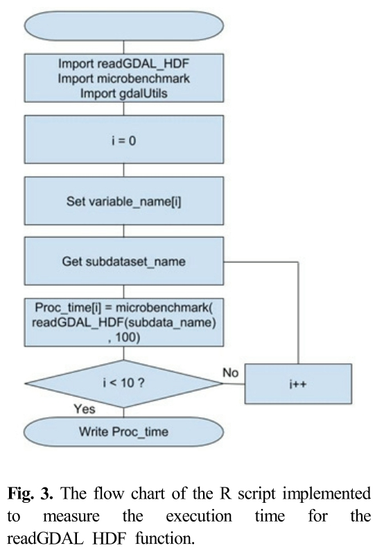 NRGSBM_2019_v21n1_65_f0003.png 이미지