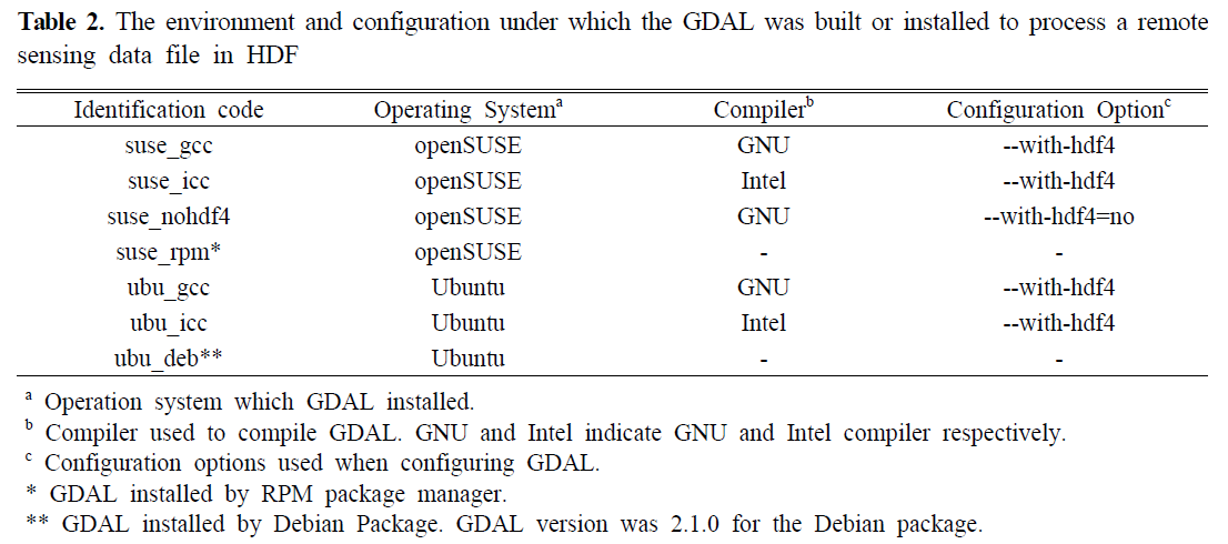 NRGSBM_2019_v21n1_65_t0002.png 이미지