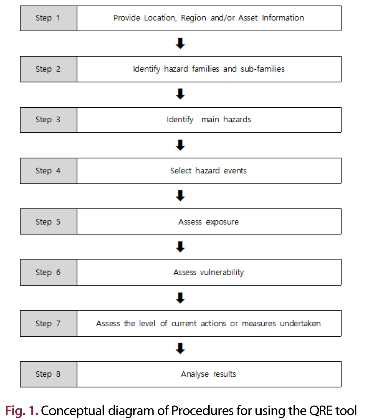 HKBJBA_2019_v12n1_11_f0001.png 이미지