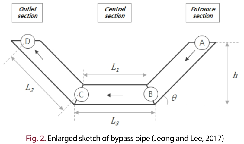 HKBJBA_2019_v12n1_57_f0002.png 이미지