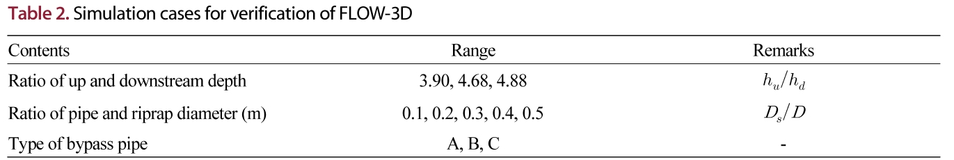 HKBJBA_2019_v12n1_57_t0002.png 이미지