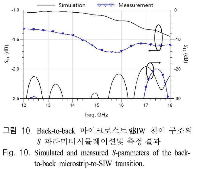 JJPHCH_2019_v30n2_95_f0010.png 이미지