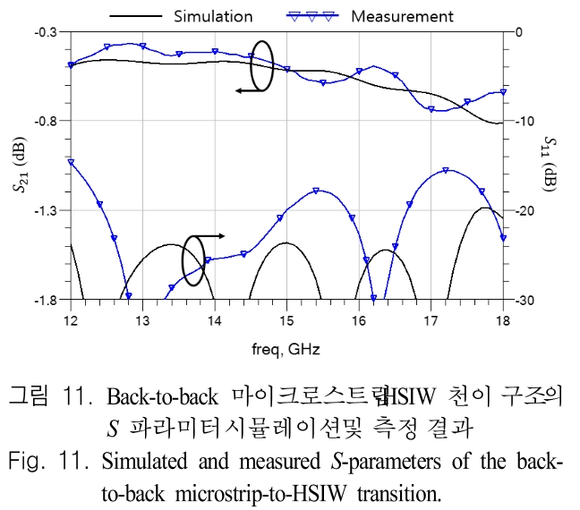 JJPHCH_2019_v30n2_95_f0011.png 이미지