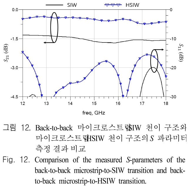 JJPHCH_2019_v30n2_95_f0012.png 이미지