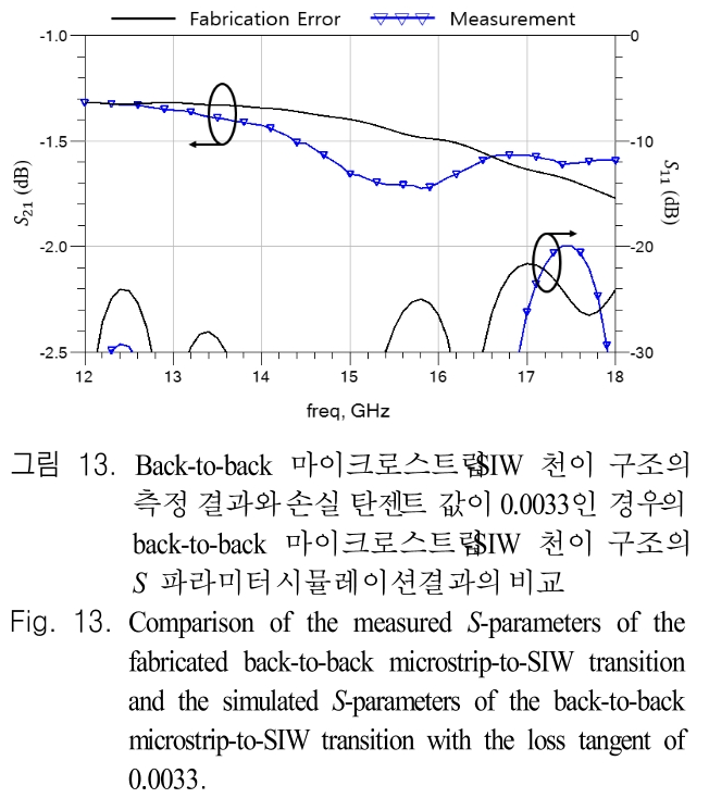 JJPHCH_2019_v30n2_95_f0013.png 이미지