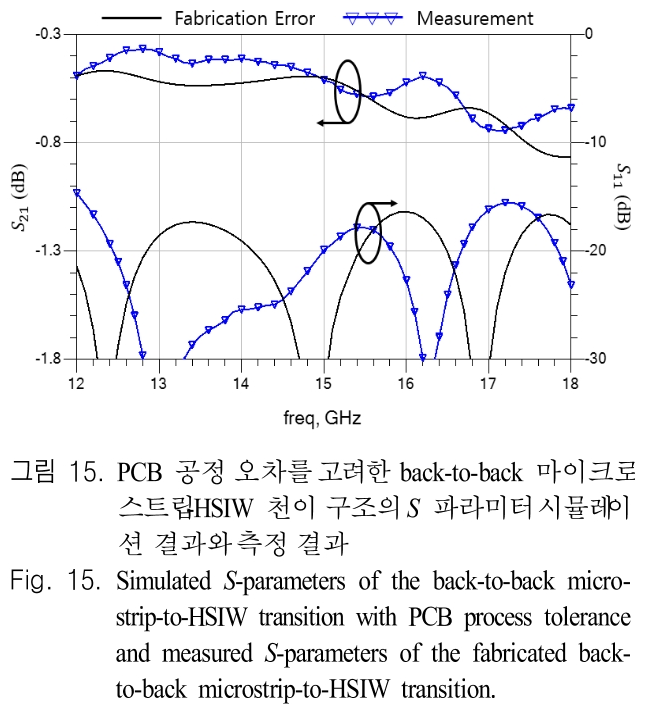 JJPHCH_2019_v30n2_95_f0015.png 이미지