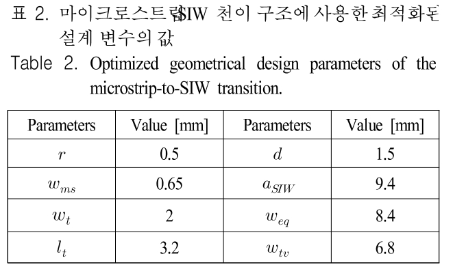 JJPHCH_2019_v30n2_95_t0002.png 이미지