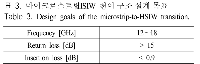 JJPHCH_2019_v30n2_95_t0003.png 이미지