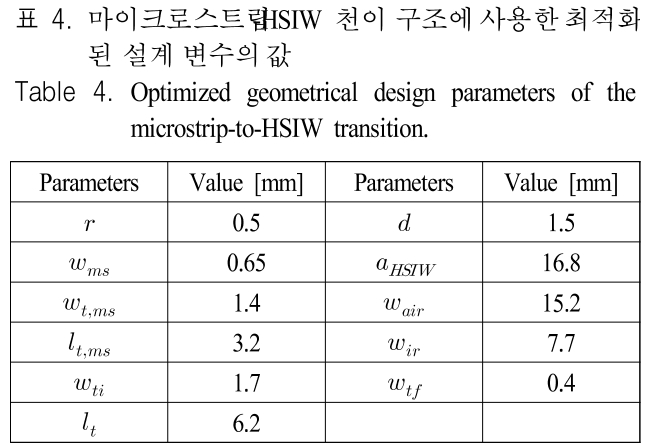 JJPHCH_2019_v30n2_95_t0004.png 이미지