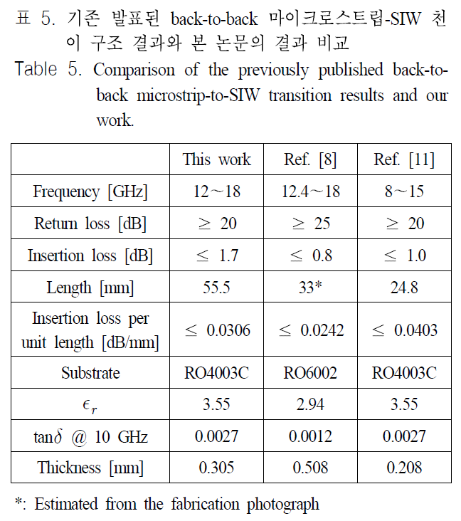 JJPHCH_2019_v30n2_95_t0007.png 이미지