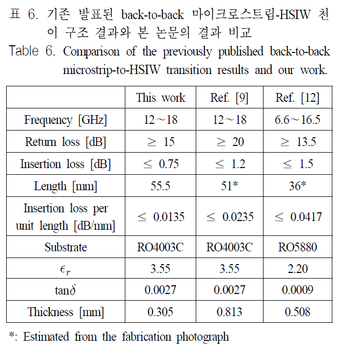 JJPHCH_2019_v30n2_95_t0008.png 이미지