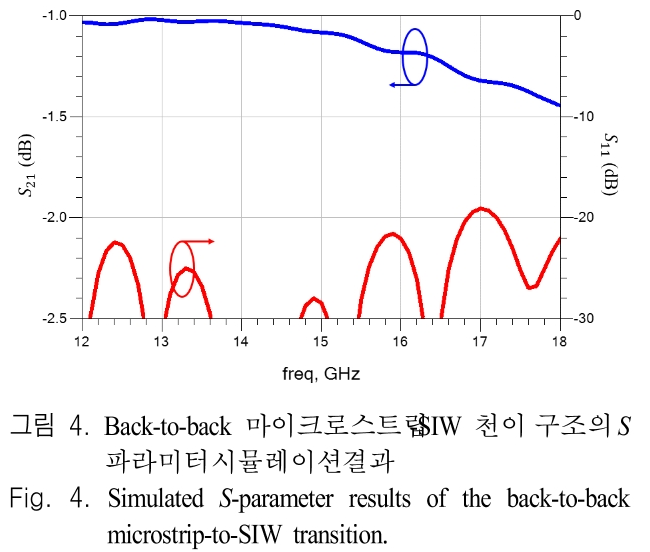 JJPHCH_2019_v30n2_95_f0004.png 이미지