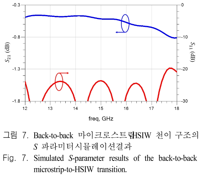 JJPHCH_2019_v30n2_95_f0007.png 이미지