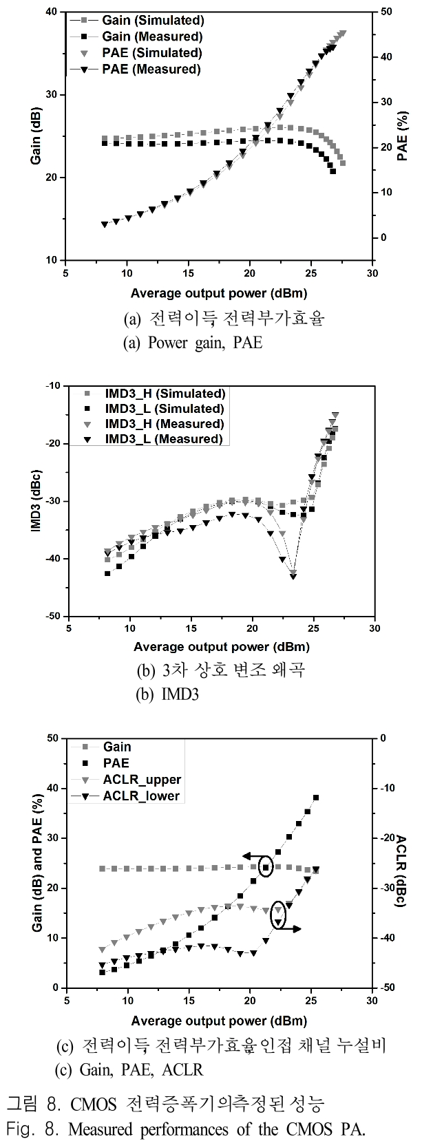 JJPHCH_2019_v30n2_104_f0008.png 이미지