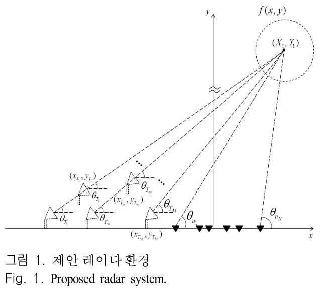 JJPHCH_2019_v30n2_124_f0001.png 이미지