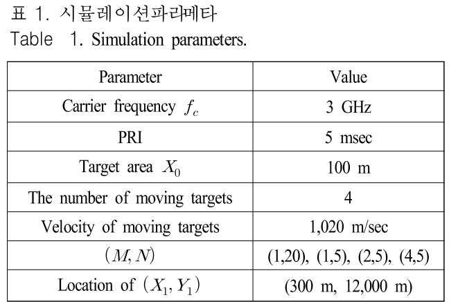 JJPHCH_2019_v30n2_124_t0001.png 이미지