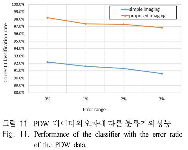 JJPHCH_2019_v30n2_132_f0011.png 이미지