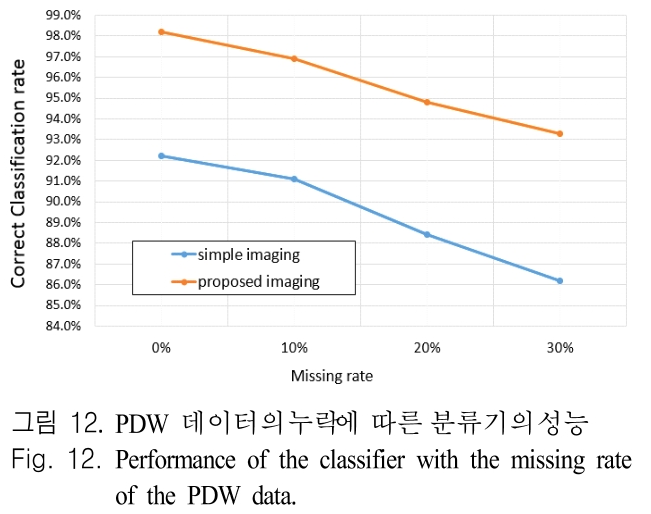 JJPHCH_2019_v30n2_132_f0012.png 이미지