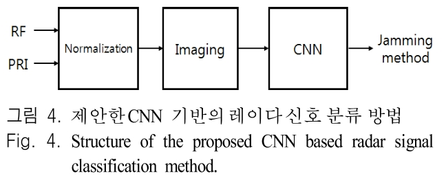 JJPHCH_2019_v30n2_132_f0004.png 이미지