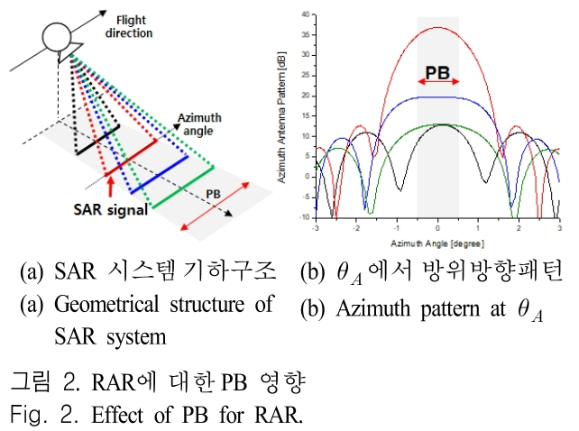 JJPHCH_2019_v30n2_141_f0002.png 이미지