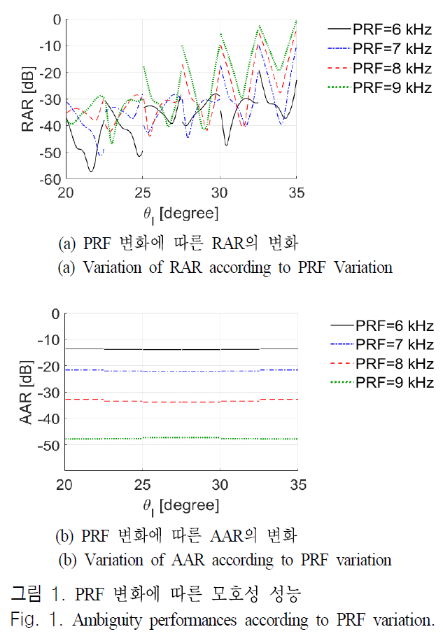 JJPHCH_2019_v30n2_141_f0011.png 이미지