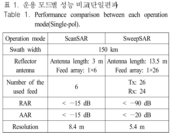 JJPHCH_2019_v30n2_141_t0001.png 이미지