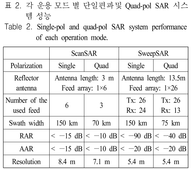 JJPHCH_2019_v30n2_141_t0002.png 이미지