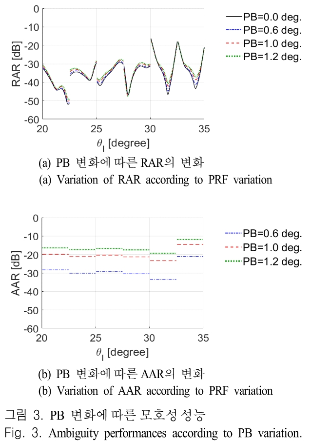 JJPHCH_2019_v30n2_141_f0003.png 이미지