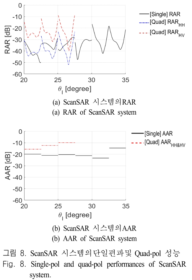 JJPHCH_2019_v30n2_141_f0008.png 이미지