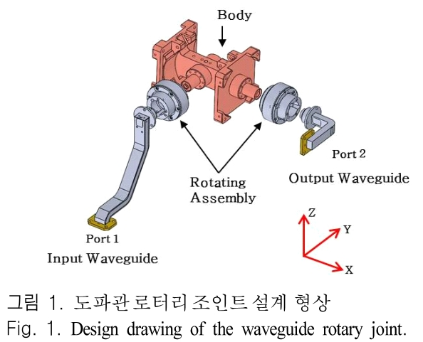 JJPHCH_2019_v30n2_173_f0001.png 이미지