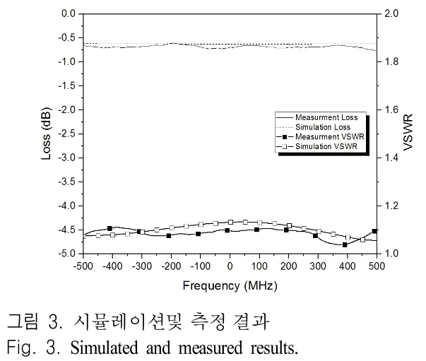 JJPHCH_2019_v30n2_173_f0003.png 이미지