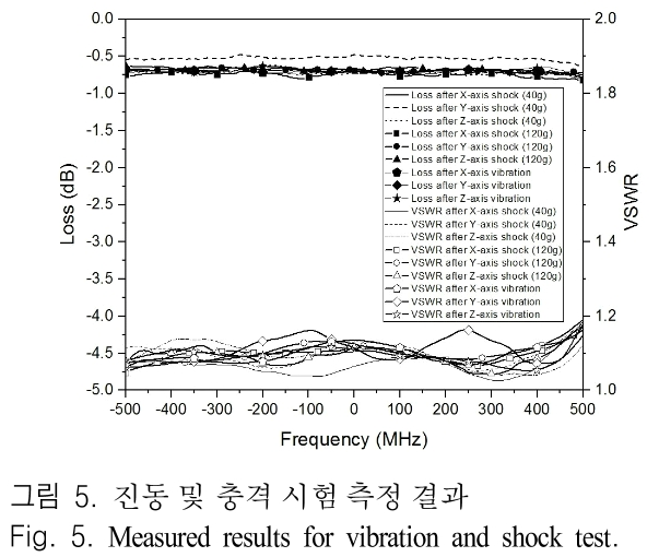 JJPHCH_2019_v30n2_173_f0005.png 이미지